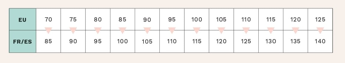 Cómo calcular qué talla de ropa eres en EUA, México, España, Asia y Europa